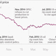 Image for article titled Plunging oil prices may have people dancing on OPEC’s grave, but geopolitical havoc is the price we’ll pay